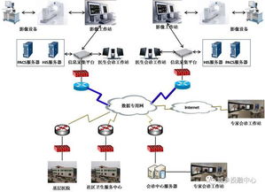 中铁锦绣集团城乡投融中心 借力互联网推动远程医疗会诊，让优质医疗卫生服务普惠群众