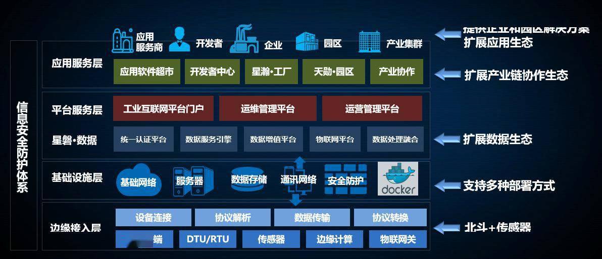 产业互联网解决方案 产业互联网领域专业品牌——AMT企源引领行业数字化转型