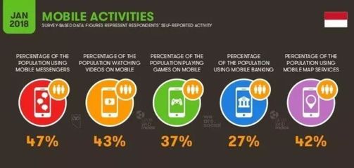 【特稿】OTT出海记系列之五 印尼市场的风云际会与互联网上网服务新变局