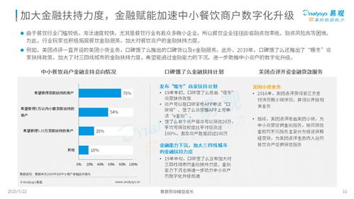 外卖在手，天下我有 2020互联网餐饮外卖市场年度分析