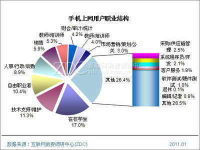 解读框架之外 探析中关村在线报告中的网民隐藏社会IP
