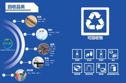 互联网下的再生资源回收 昙花一现还是未来之星？