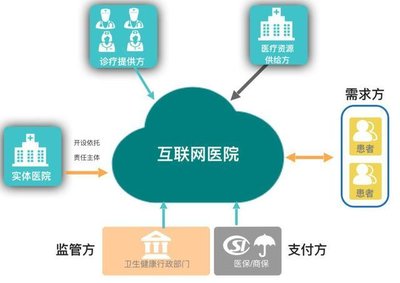 疫情触发蓄势 互联网医疗服务能否跨越爆发临界点？