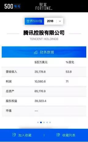 财富世界500强最新榜单 中国互联网公司崛起——JAT再上榜，荣耀与挑战并存