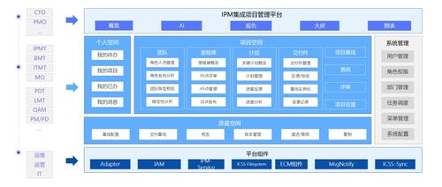 中软国际软件工厂鼎桥通信IPM产品一期功能上线启动会顺利举行